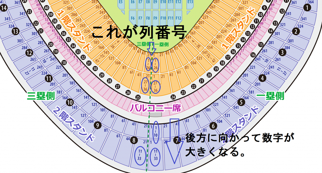 東京ドーム　スタンド席　列番号 指定方法