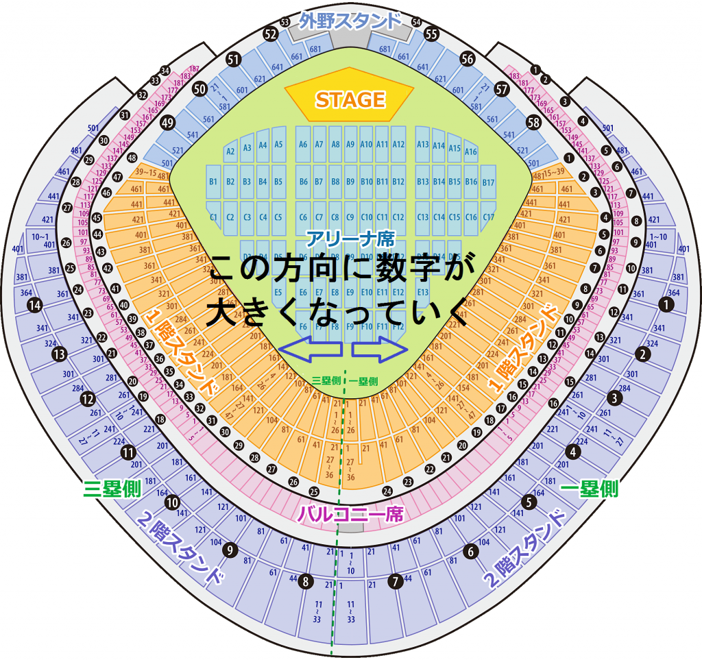 東京ドーム　スタンド席　座席番号　指定方法