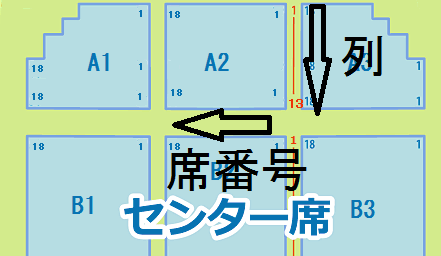 横浜アリーナ センター席　座席番号　列