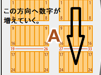 日本ガイシホール　スタンド席　座席番号指定方法