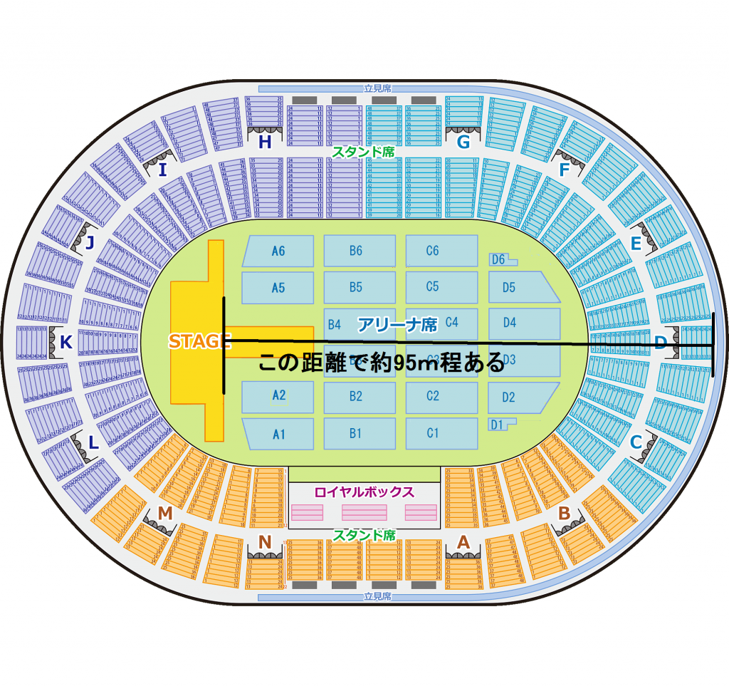 大阪城ホール　Dブロック最後列スタンド席からステージまでの距離　95ｍ