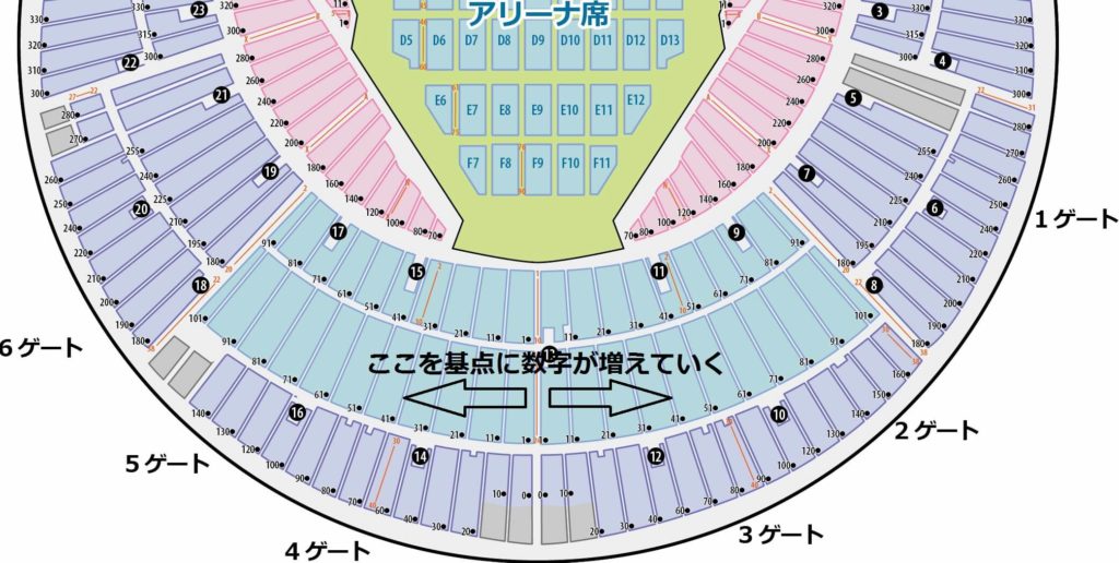 横浜スタジアム　座席番号指定方法