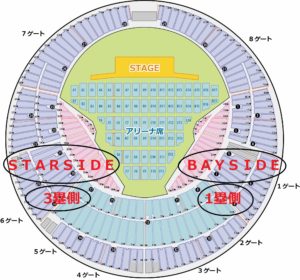 横浜スタジアム　塁とSIDE 指定方法