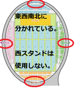 函館アリーナ スタンド席　ブロックわけ