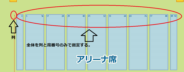 福岡国際センター 全体を列と席番号で指定パターン