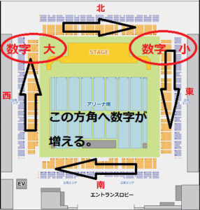 福岡国際センター席番号詳細