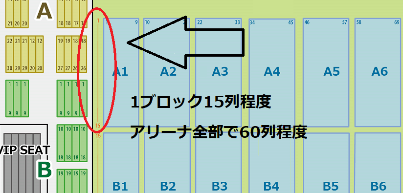 神戸ワールド記念ホール 座席表 アリーナ席　列指定方法