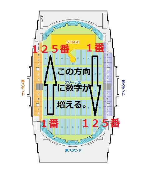 相撲 長野巡業 タマリ席S (正面)２枚 令和5年4/9 Mウェーブ-