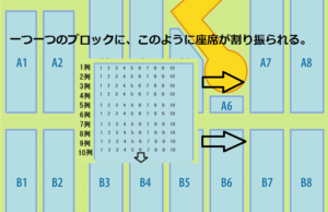 エムウェーブ　アリーナ座席指定方法　2