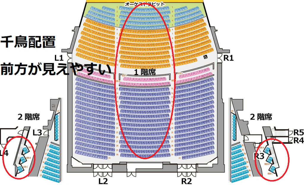 フェスティバルホール 見え方, フェスティバルホール 中之島 – RMEC